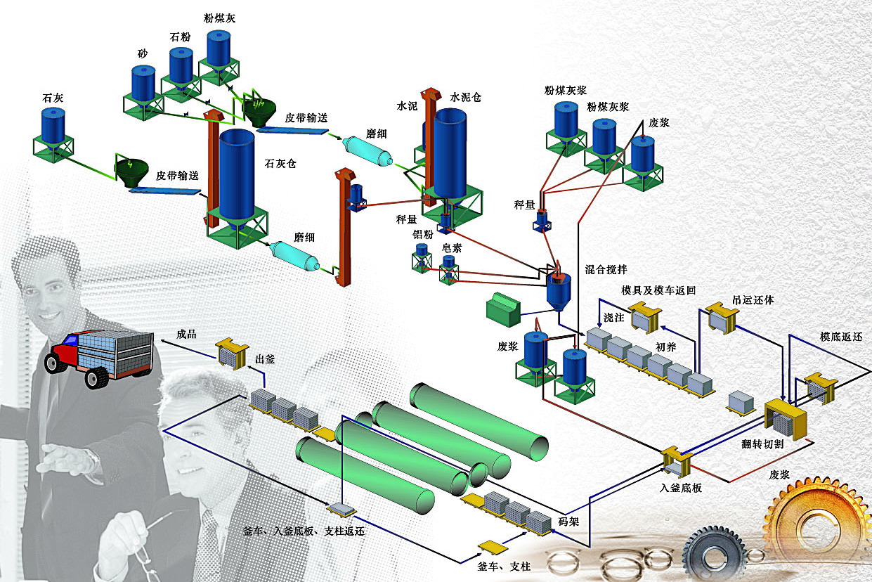 3萬立方加氣磚設備